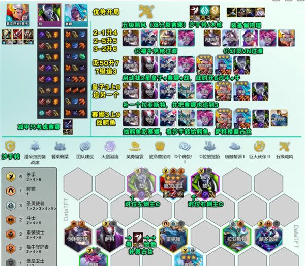 《云顶之弈手游》S14血魔流吕布阵容攻略