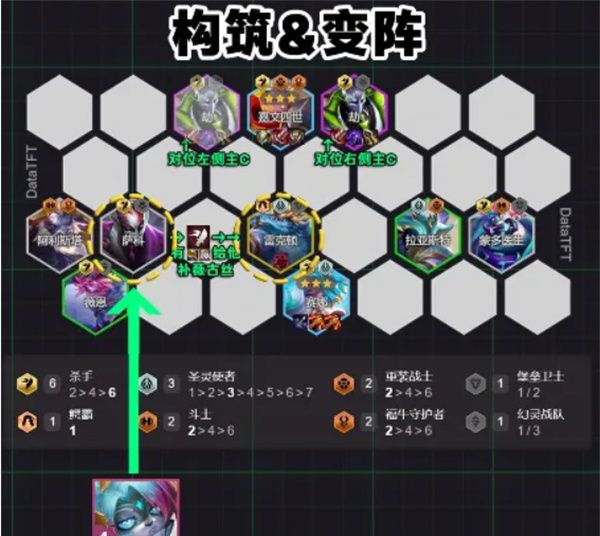 《云顶之弈手游》S14血魔流吕布阵容攻略
