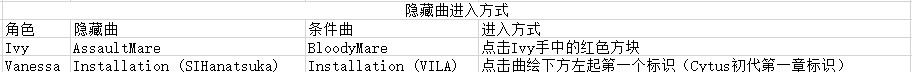 《音乐世界赛特斯2》新手攻略