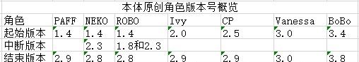 《音乐世界赛特斯2》新手攻略
