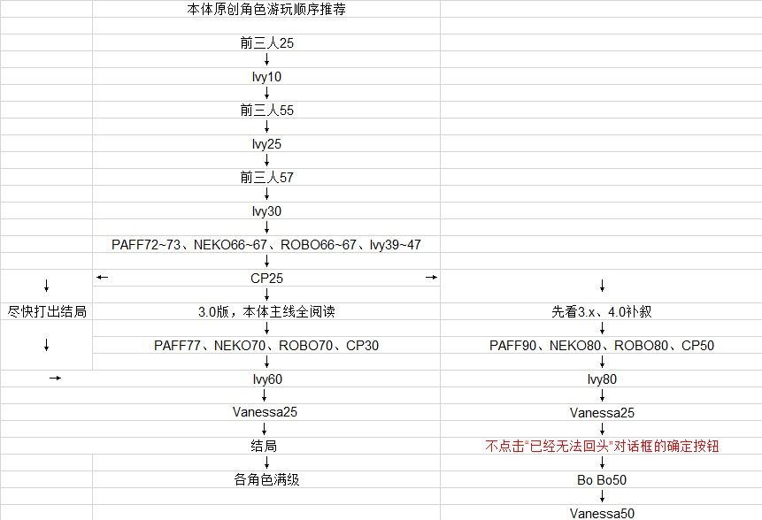 《音乐世界赛特斯2》新手攻略