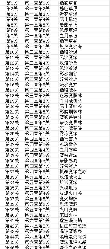 《妖魔噬魂》地图系统解锁及玩法介绍