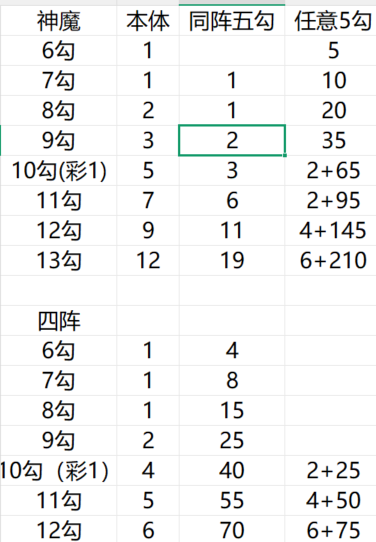 《元气唤灵师》新手入门须知