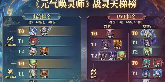 《元气唤灵师》新手入门须知