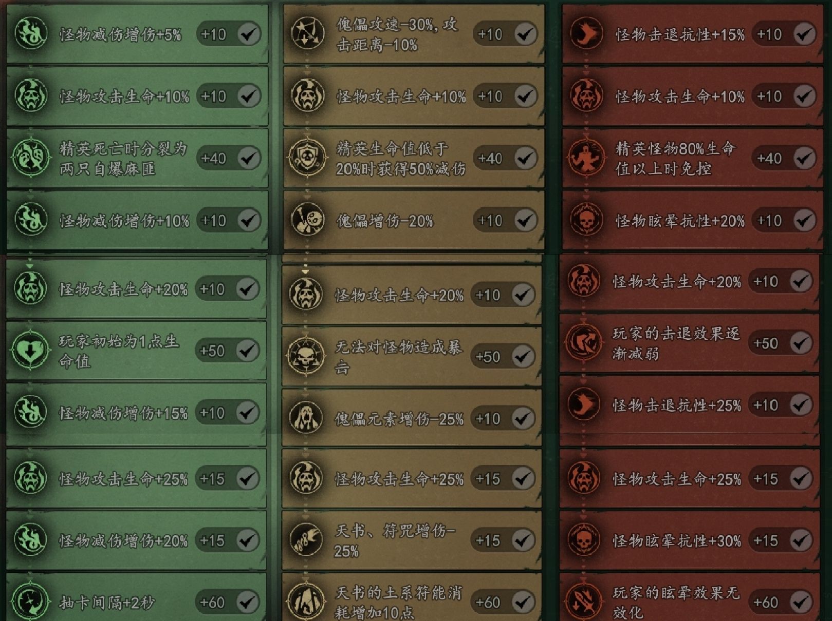 《遗弃之地》钟馗伏魔画皮挑战攻略