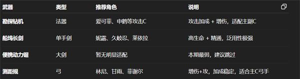 《原神》5.6上半卡池抽卡建议