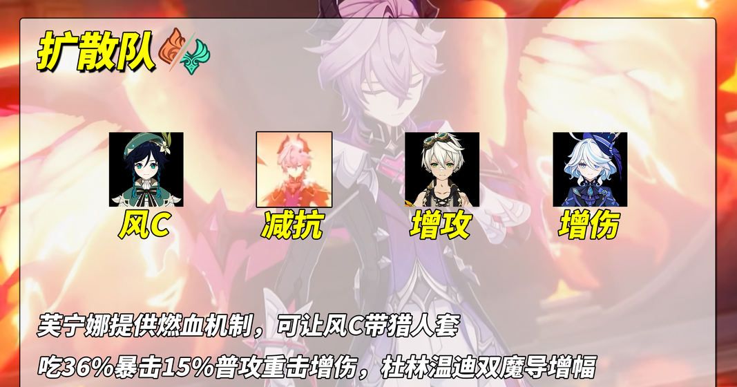 《原神》杜林配队思路