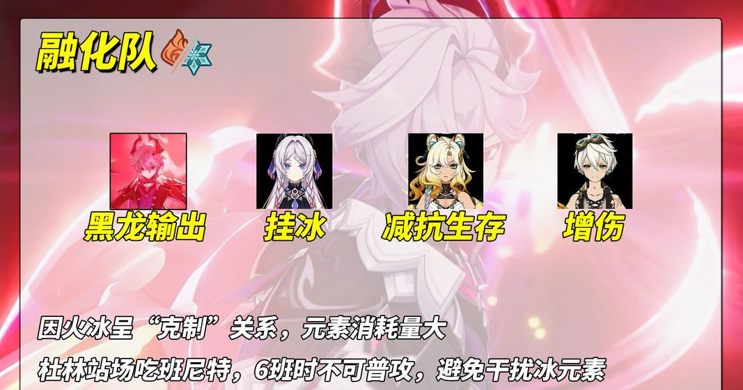 《原神》杜林配队思路