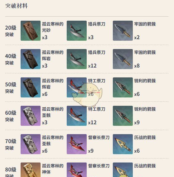 《原神》黑岩长剑满级属性介绍