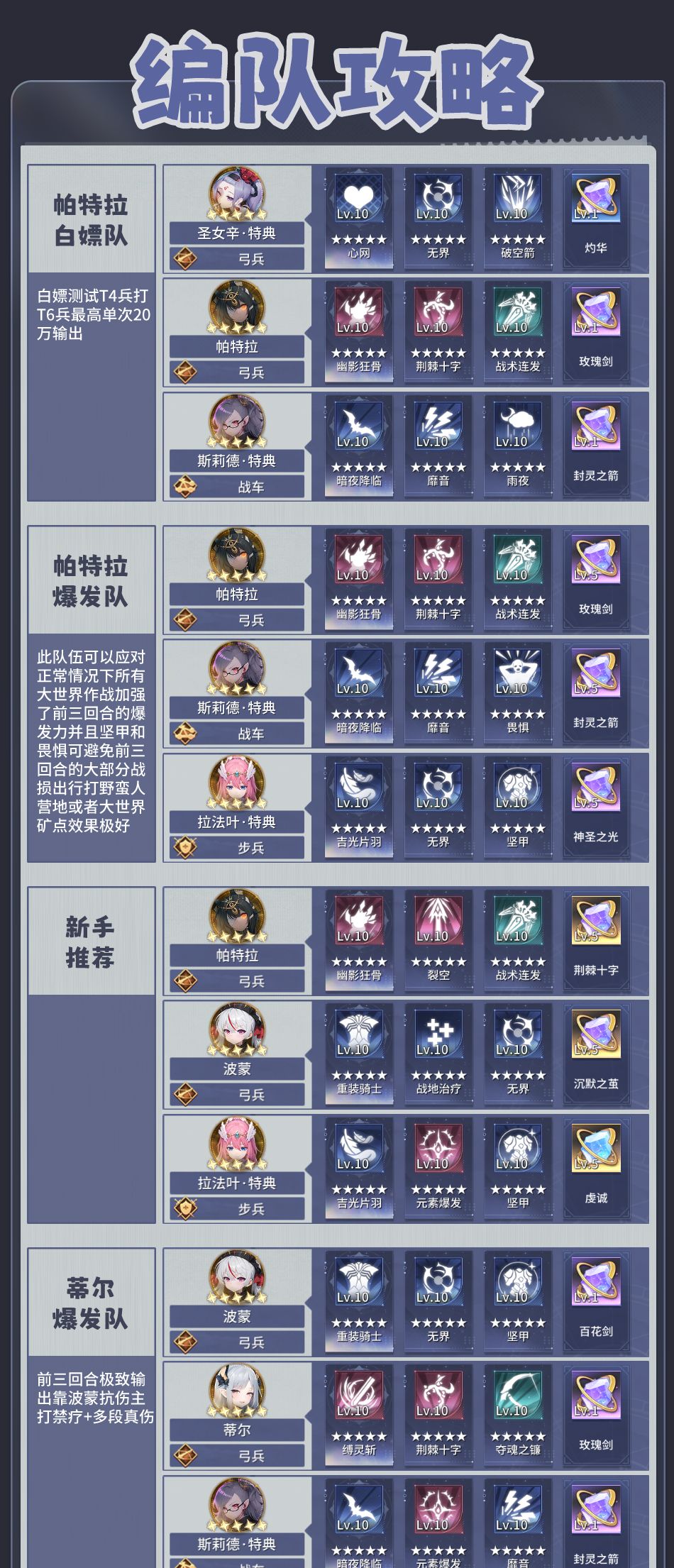 异世界的城主大人编队方案推荐