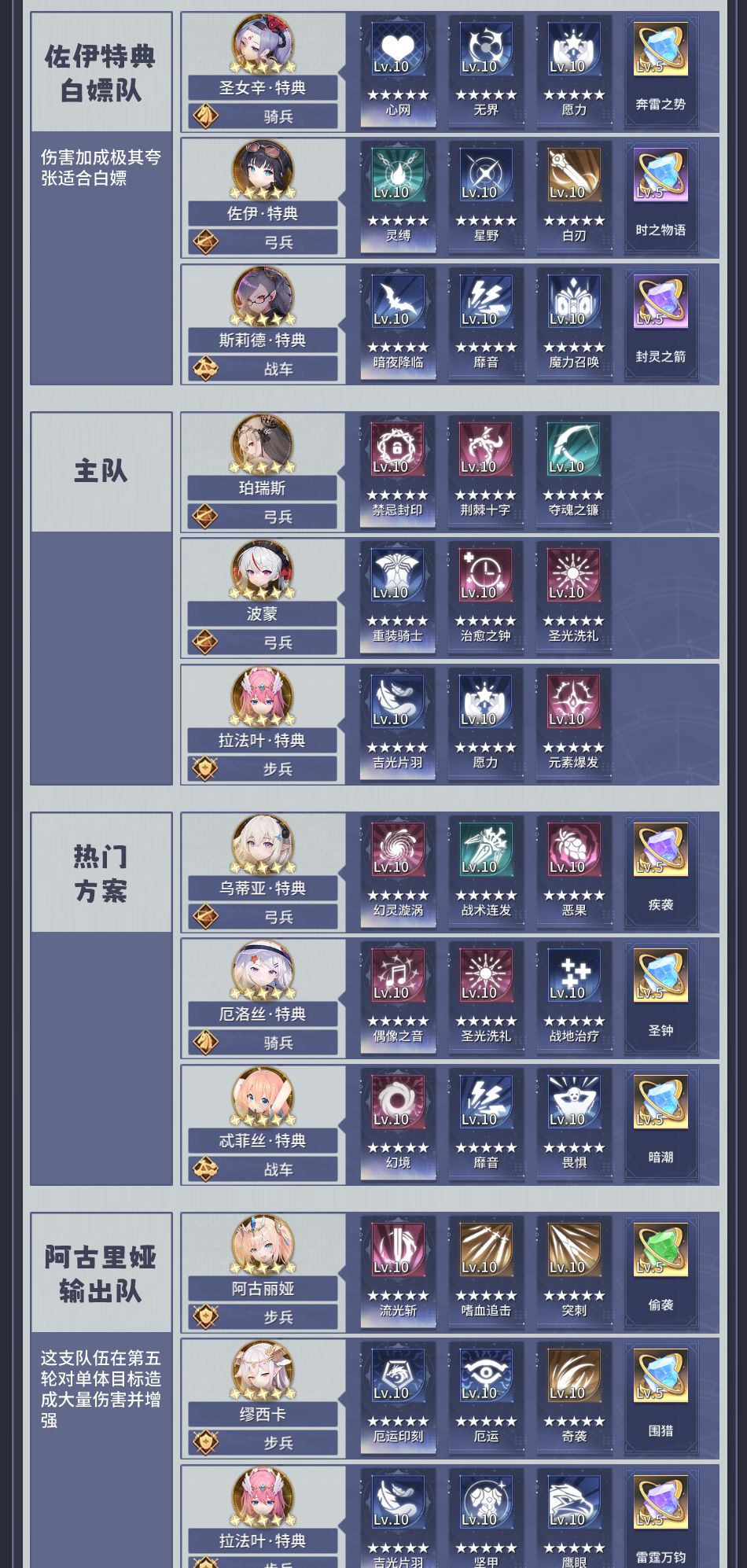 异世界的城主大人编队方案推荐