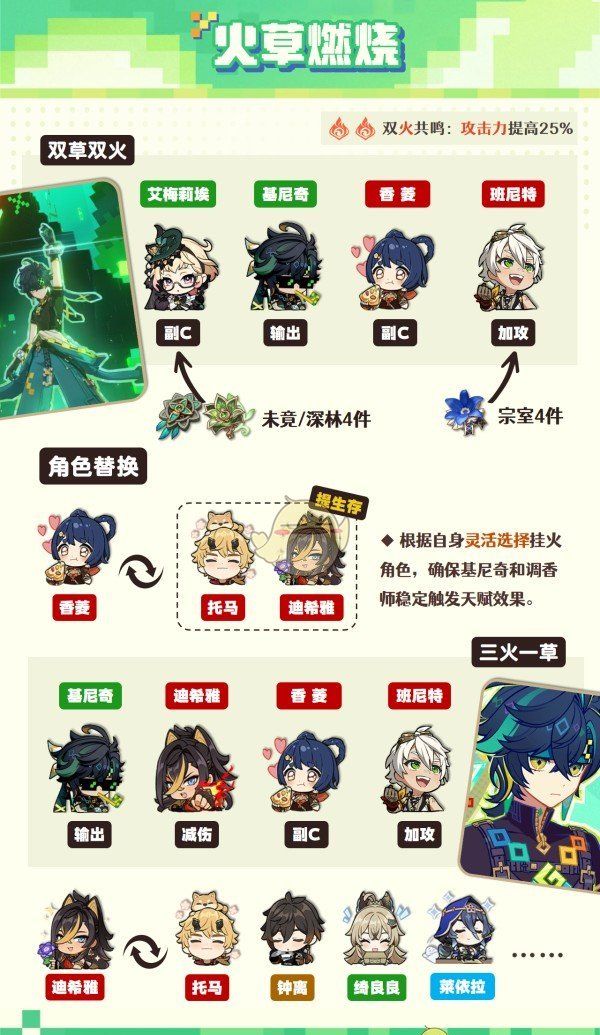 《原神》基尼奇阵容搭配攻略