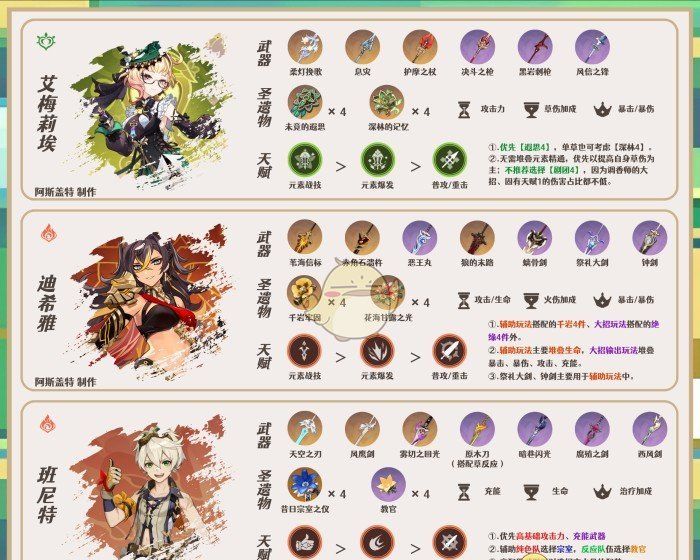 《原神》基尼奇阵容搭配攻略