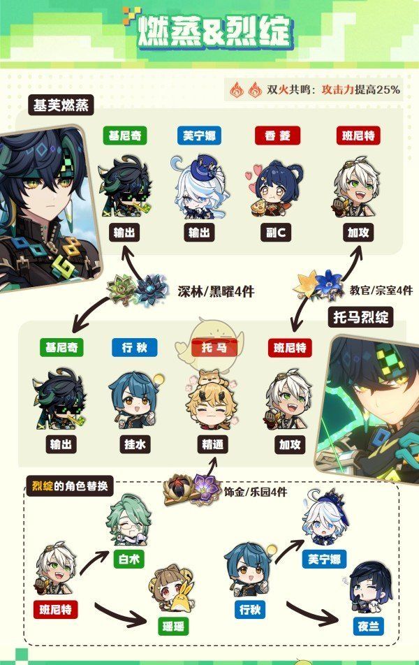 《原神》基尼奇阵容搭配攻略