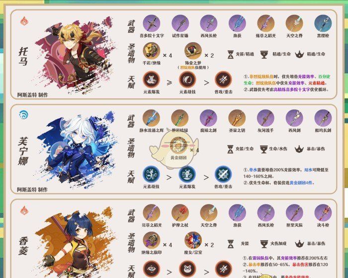 《原神》基尼奇阵容搭配攻略