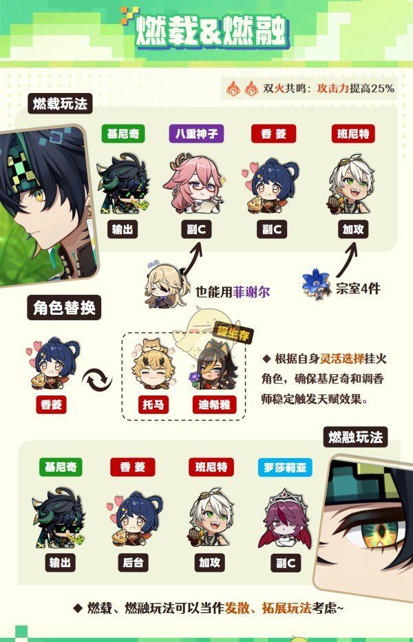 《原神》基尼奇阵容搭配攻略