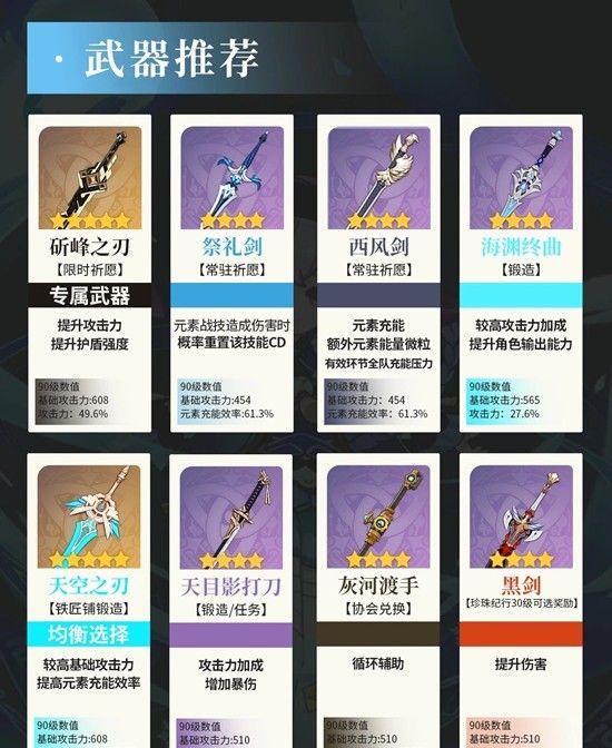 《原神》七七天赋武器配队攻略