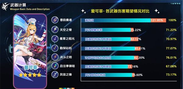 《原神》五星武器香韵奏者适配角色介绍