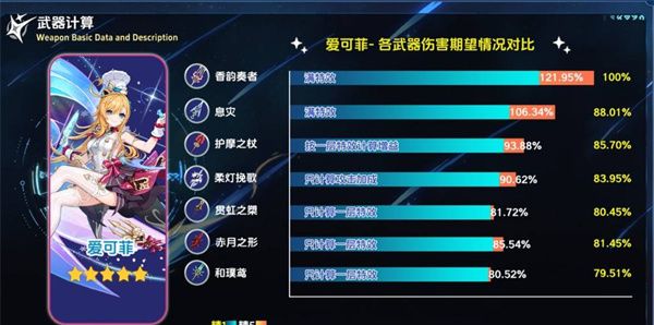 《原神》五星武器香韵奏者适配角色介绍