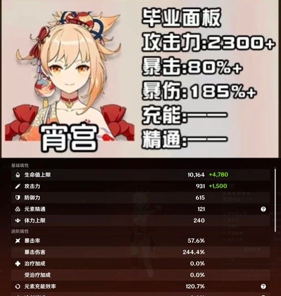 《原神》霄宫培养攻略