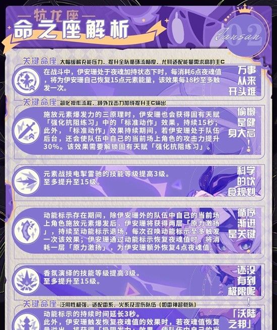 《原神》伊安珊培养攻略