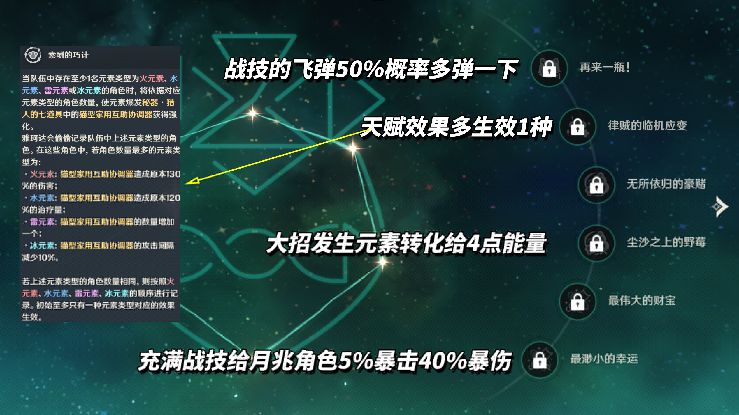 《原神》雅珂达命座解析