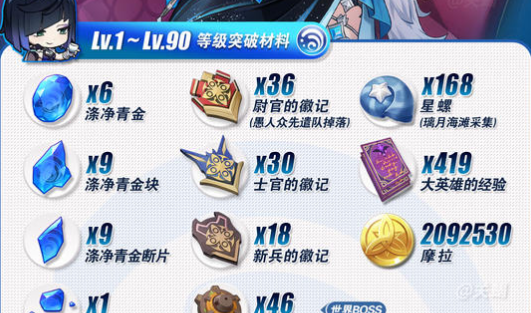 《原神》夜兰培养材料详细介绍