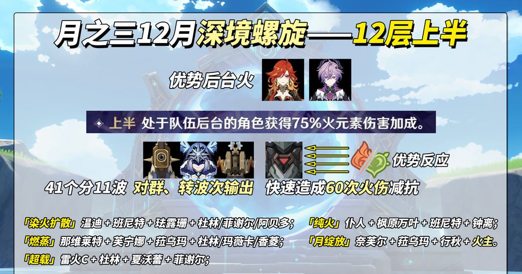 《原神》月之三12月深渊攻略