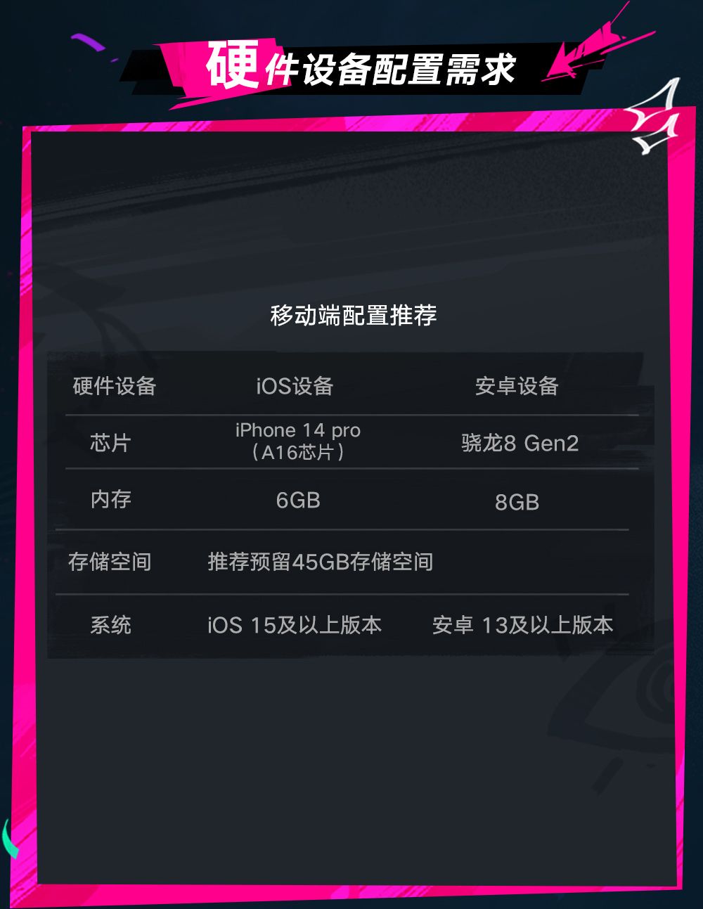 遗忘之海流浪号测试报名常见问题解答