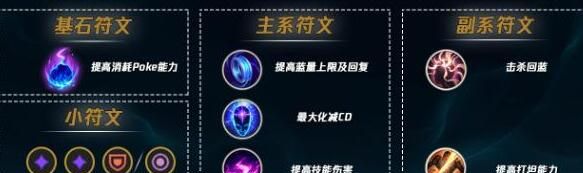 《英雄联盟手游》婕拉最强符文搭配2025