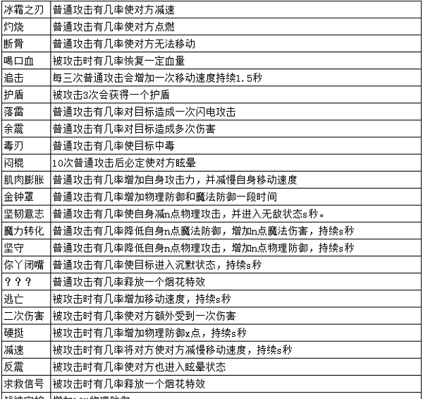 《预言世界》装备打造系统介绍