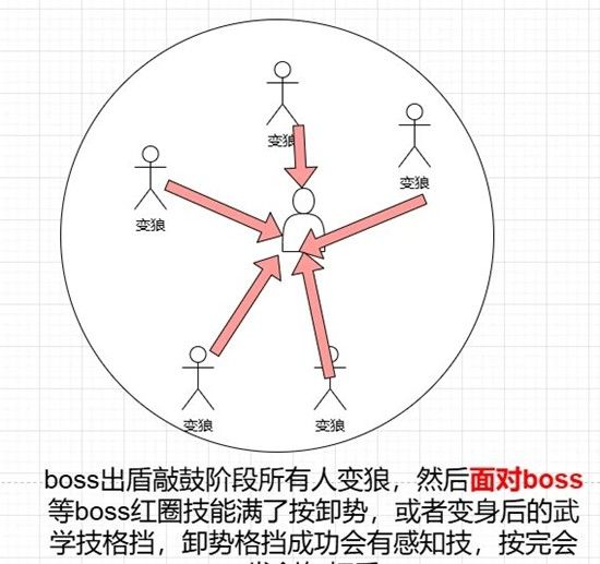 《燕云十六声》桃靥舞姬及耶律阿不里打法攻略