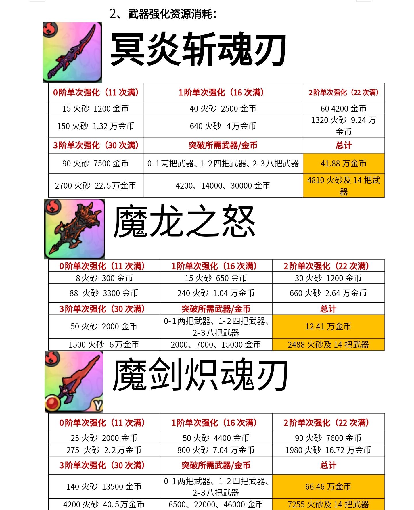 《英勇之地》火系套装毕业指南