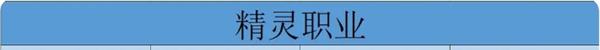 《伊札之林》精灵分类及技能详解