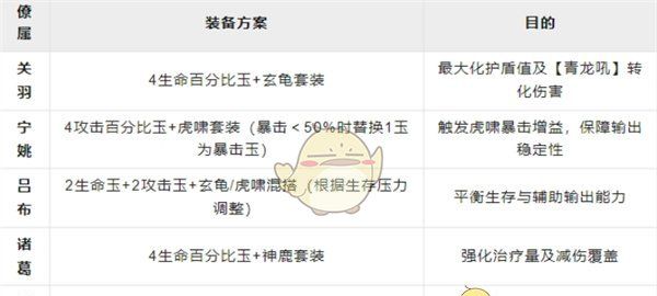 《这城有良田》关羽阵容搭配推荐