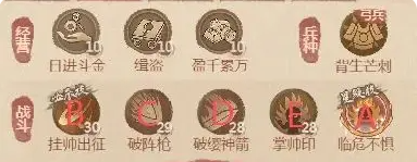 《这城有良田》铁卫僚属技能升星方案