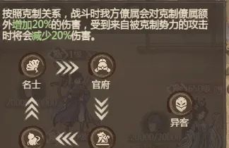 《这城有良田》阵容克制关系解析