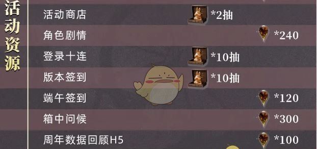 《重返未来：1999》2.8版本雨滴数量统计