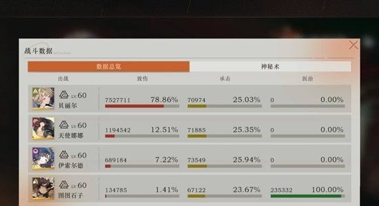 《重返未来：1999》零塑娜娜攻略