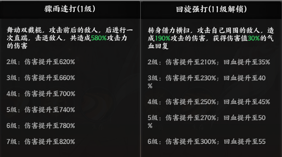 《征服与荣耀》江东小霸王孙策技能介绍