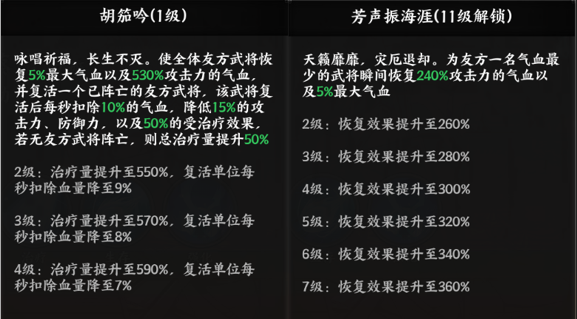 《征服与荣耀》奶妈萝莉蔡文姬技能介绍