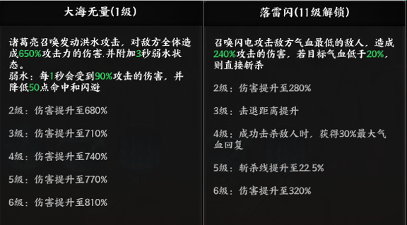 《征服与荣耀》神机妙算诸葛亮技能介绍