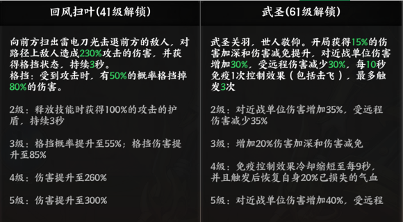 《征服与荣耀》武圣关羽技能介绍