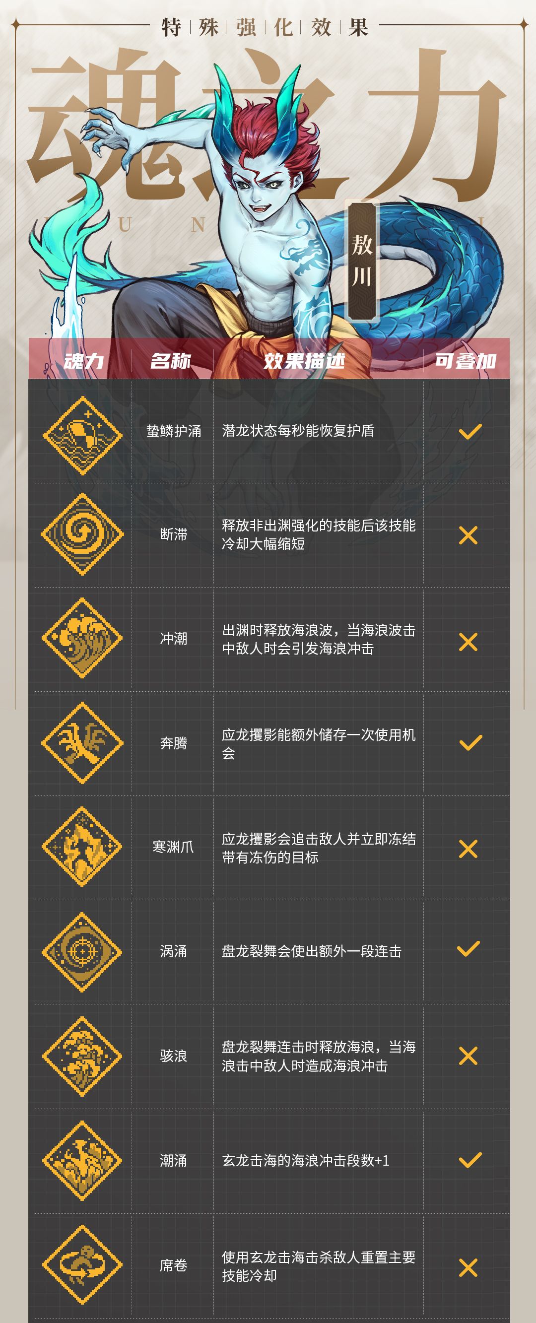 《战魂铭人》敖川技能介绍