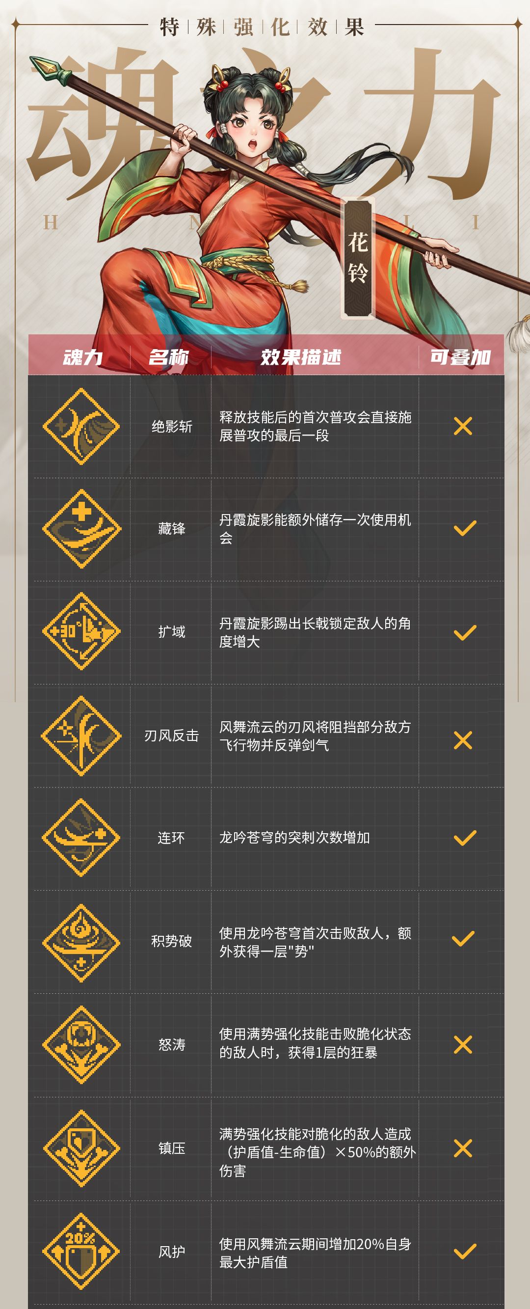 《战魂铭人》花铃技能介绍