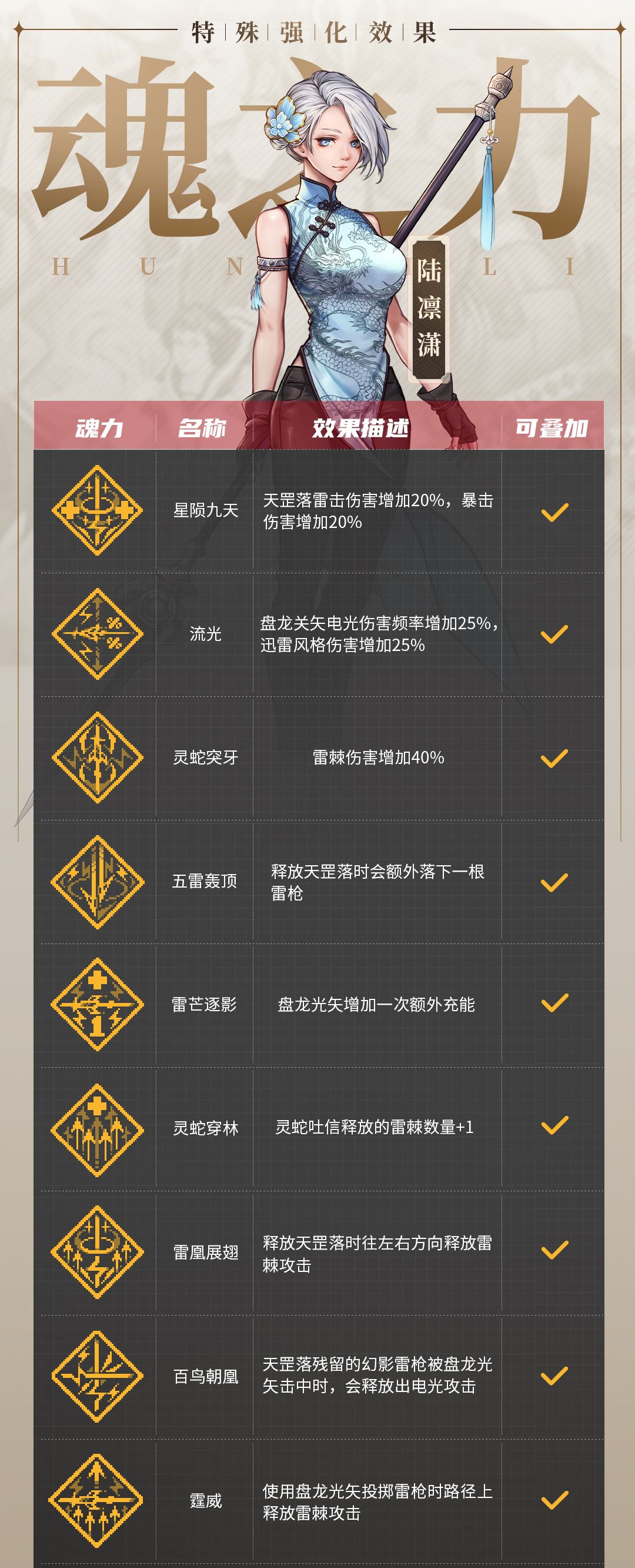 《战魂铭人》陆凛潇技能介绍
