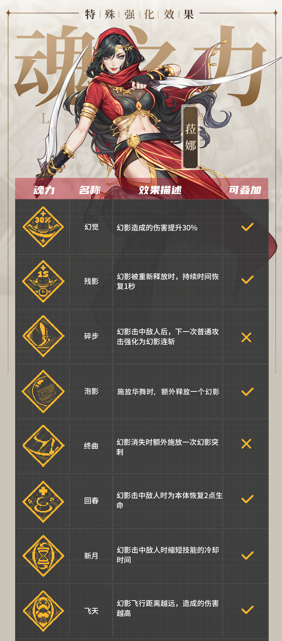 《战魂铭人》菈娜技能介绍