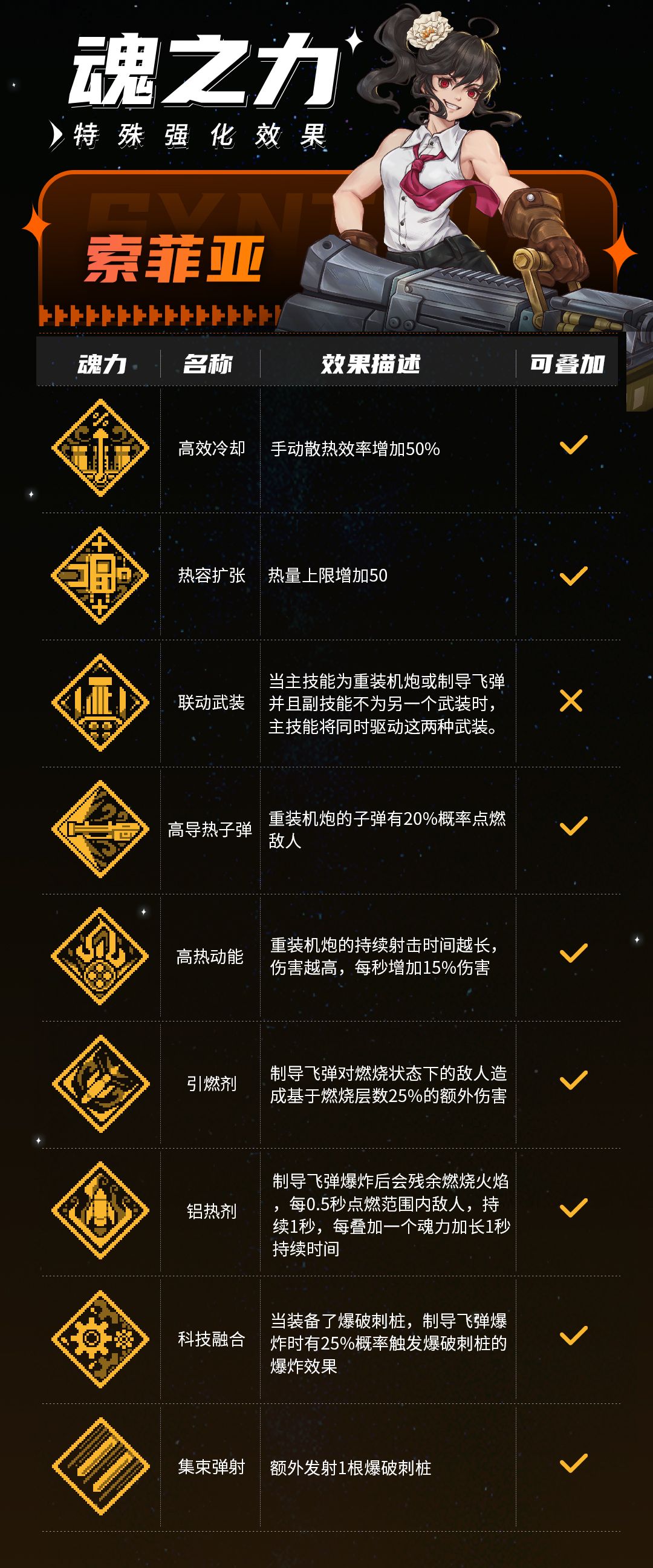 《战魂铭人》索菲亚技能介绍