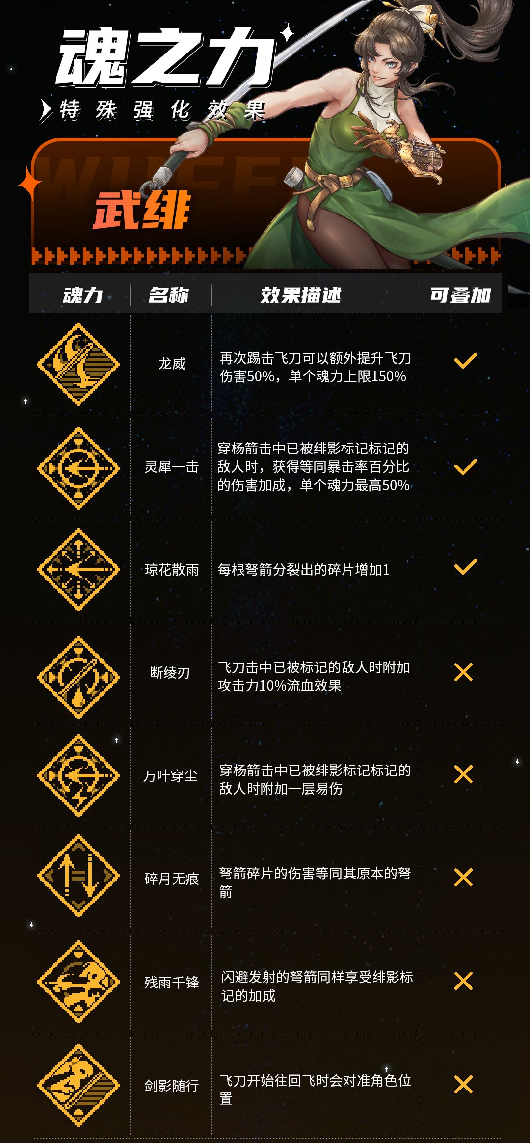 《战魂铭人》武绯技能介绍