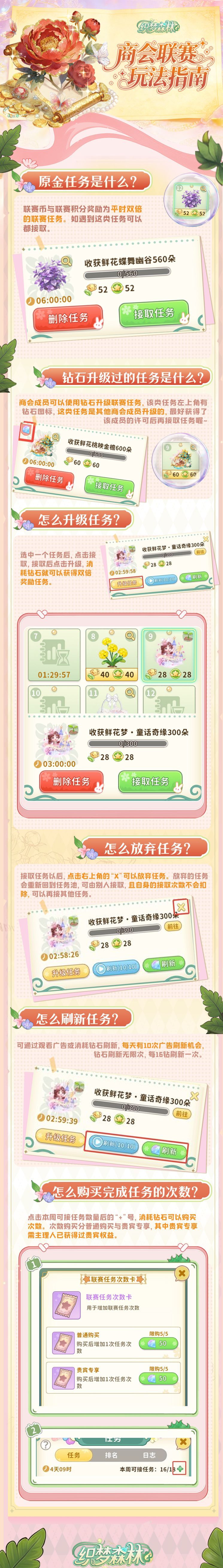 织梦森林商会联赛玩法指南